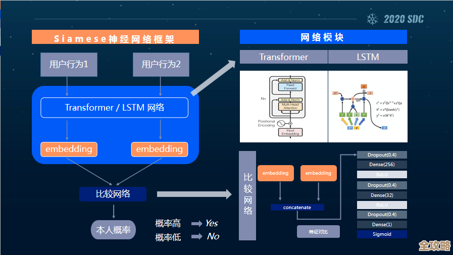 社交概念和SDN模型之间到底有哪些让人意想不到的相似点呢？